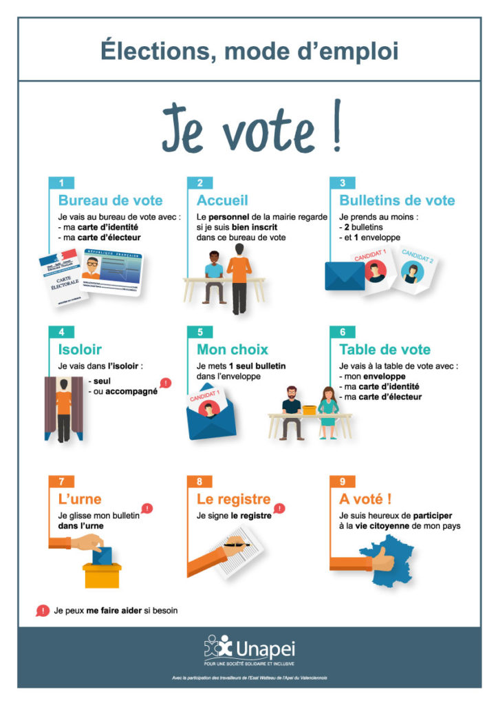 Les différentes étapes du vote