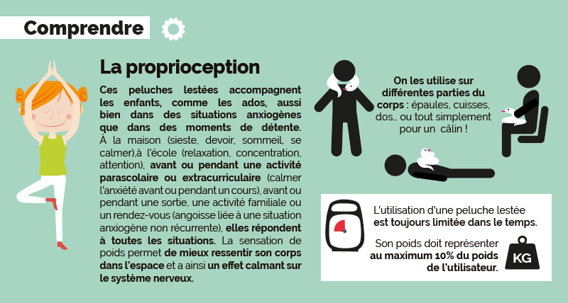 Comprendre la proprioception