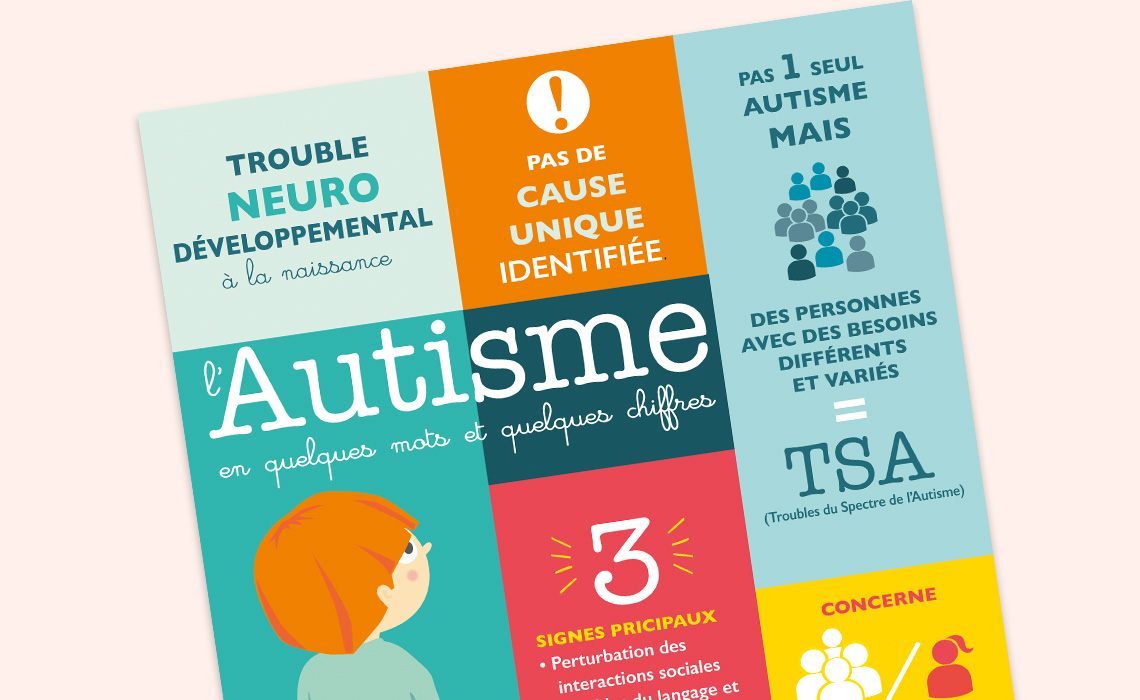 Guérir L Autisme En 3 Mois Aux Usa émission Tv Infographie : L'autisme en quelques mots et chiffres - Blog Hop'Toys