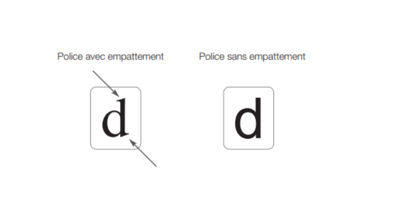 Police avec empattement