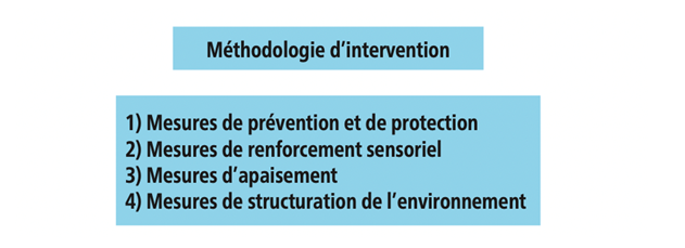 La méthodologie d'intervention des programmes sensoriels