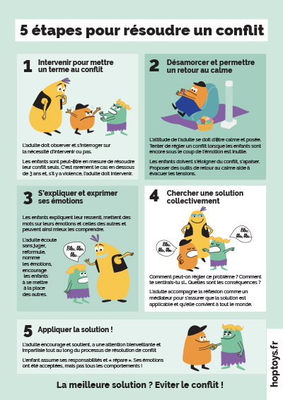 Vignette infographie