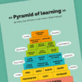 pyramid of learning