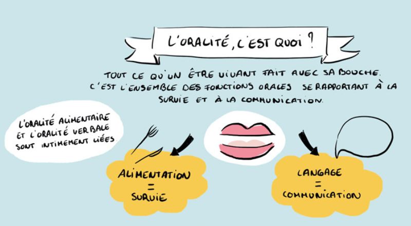 Qu’est-ce qu’un trouble de l’oralité ?