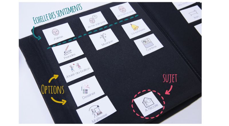 Cahier de communication "Talking Mat"