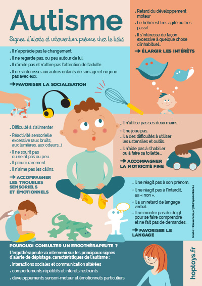 Intervention précoce chez le tout-petit avec autisme - Blog Hop'Toys