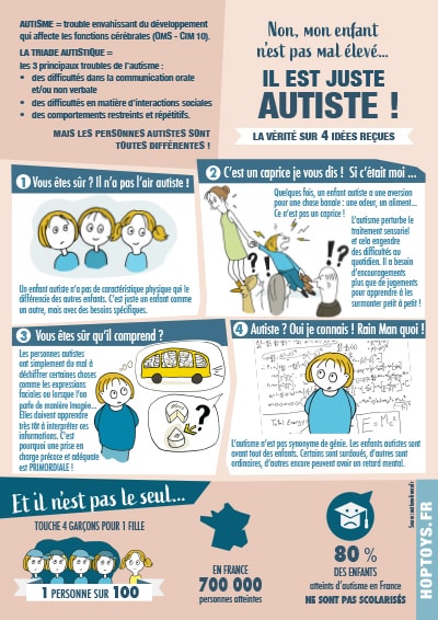 Infographie : L'autisme en quelques mots et chiffres - Blog Hop'Toys