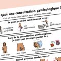 C’est quoi une consultation gynécologique ?