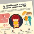 Le harcèlement scolaire chez les personnes TSA