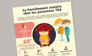 Le harcèlement scolaire chez les personnes TSA