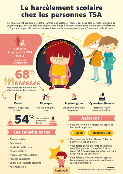 Infographie : Le harcèlement scolaire chez les personnes TSA