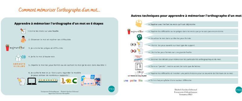 comment mémoriser l'orthographe d'un mot