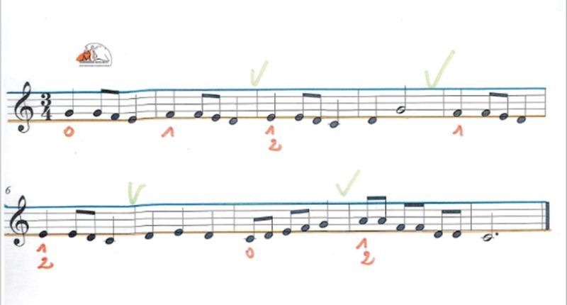 Les dys et la musique