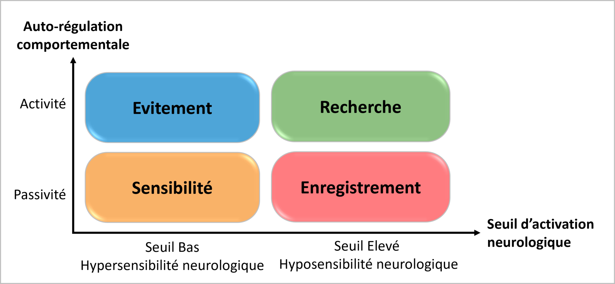 Sensoriel Les troubles sensoriels vus par une psychomotricienne ! - Blog Hop'Toys