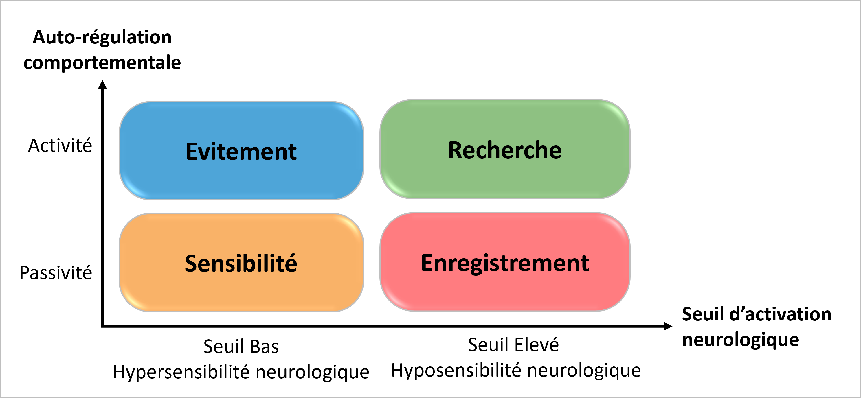 Les troubles sensoriels