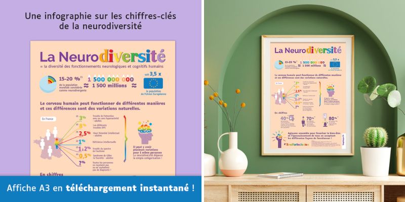 La neurodiversité en chiffres