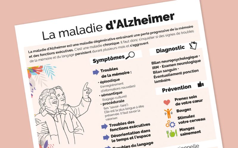 Infographie Alzheimer